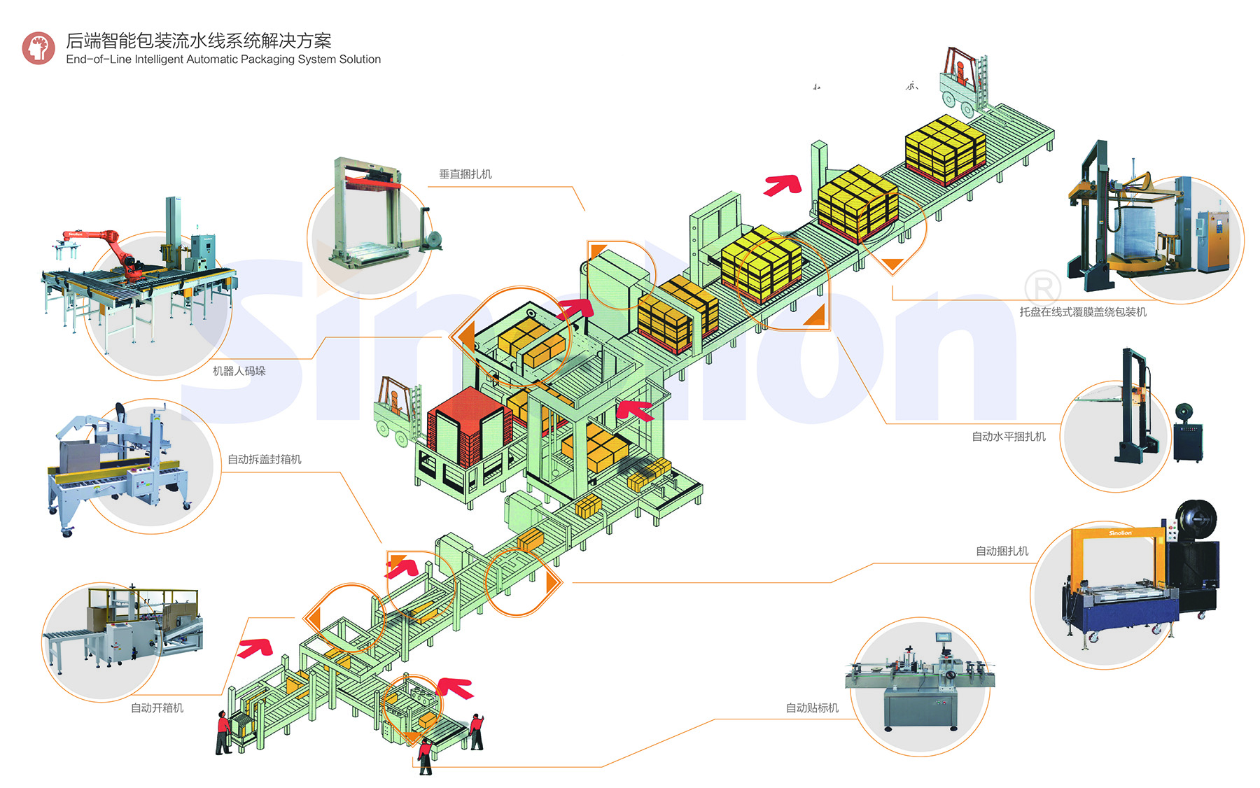 后端智能包裝流水線系統(tǒng)解決方案.jpg