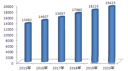 包裝行業(yè)大而不強 加強創(chuàng)新能力把握新發(fā)展契機(jī)