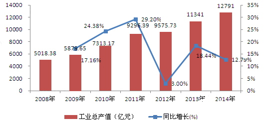 包裝行業(yè)大而不強 加強創(chuàng)新能力把握新發(fā)展契機(jī)